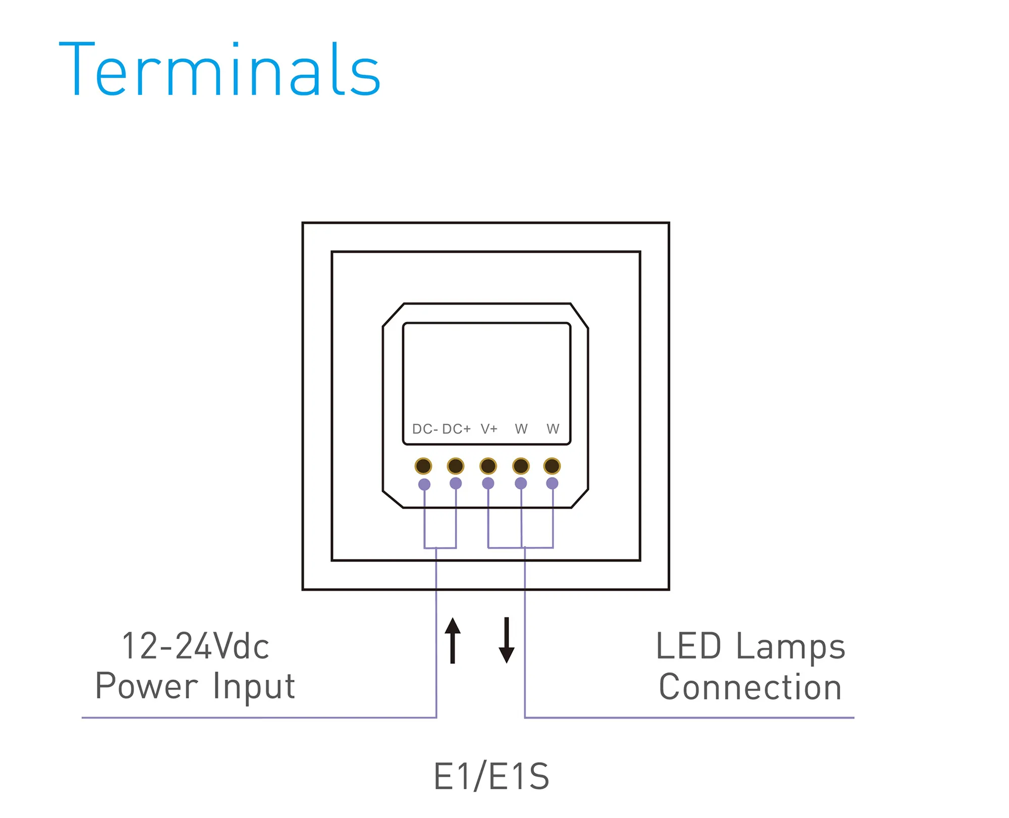 RF2.4GHz CCT dimming Touch Panel, PWM Power output, 12/24Vdc,192W 4A×2CH, Single/Multi Zone Support. E1S  LTECH Touch Panel